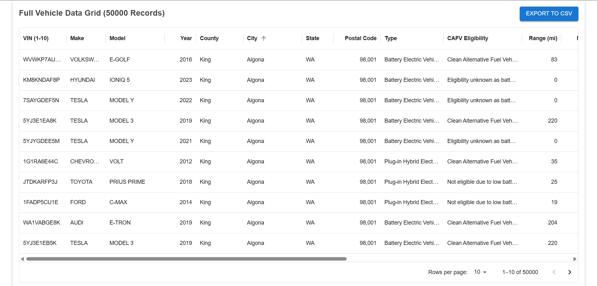 EV Dashboard Analytics screenshot 2