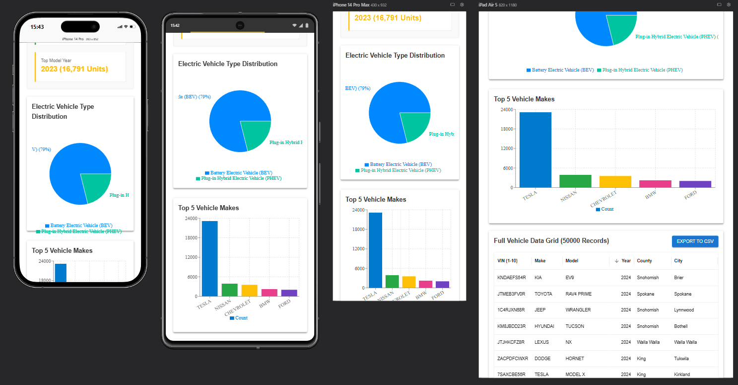 EV Dashboard Analytics screenshot 3